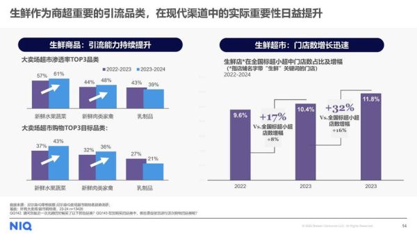 中国零售行业现状如何_未来五年增长机会在哪