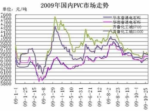 PVC市场前景如何_PVC行业未来五年发展趋势