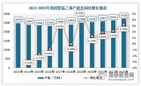 PVC市场前景如何_PVC行业未来五年发展趋势