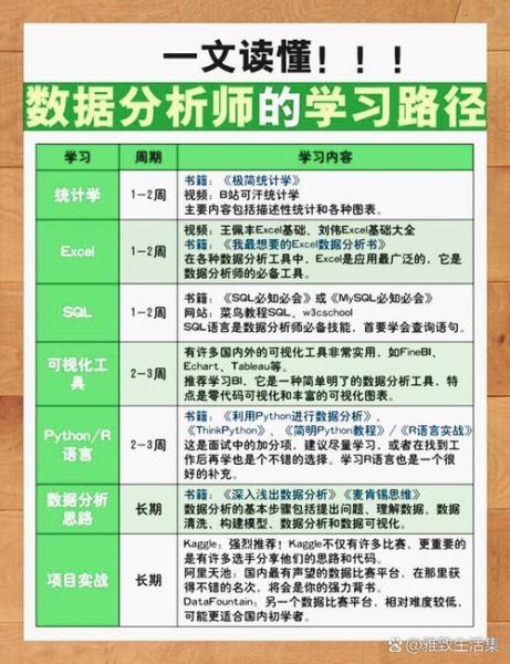 数据分析师就业前景怎么样_数据分析师需要掌握哪些技能