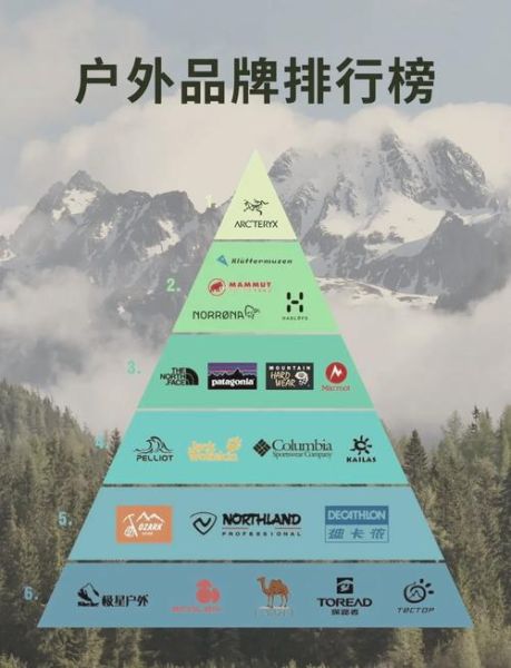 运动品牌如何选_运动品牌哪个好