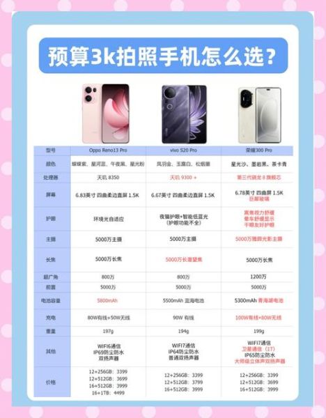 2024年哪款手机值得买_换机前必看参数对比