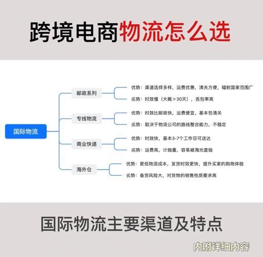 物流互联网渗透率是什么_物流互联网渗透率怎么提升