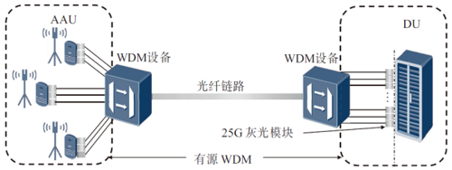 wdm前景怎么样_wdm技术未来发展趋势