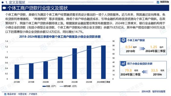 信贷行业发展前景怎么样_未来信贷市场机会在哪