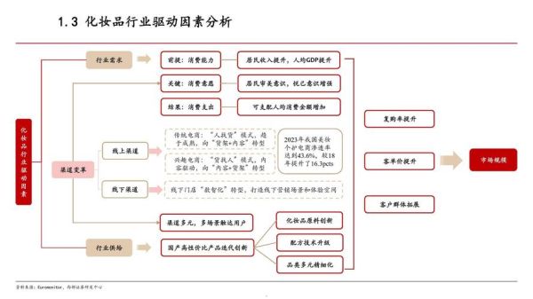 化妆品行业前景如何_2024年值得投资吗