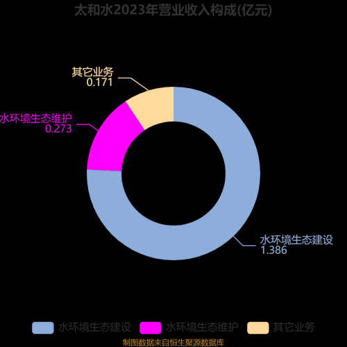 太和水生态科技有限公司怎么样_太和水生态科技有哪些核心技术