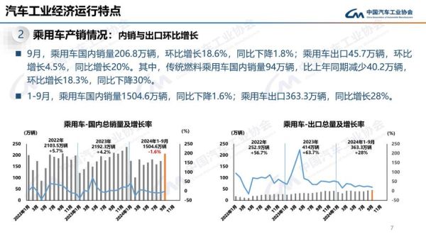 2017年汽车销量为何下滑_新能源车补贴政策解析