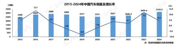 2017年汽车销量为何下滑_新能源车补贴政策解析