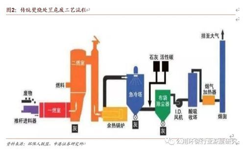 浙江红狮环保科技有限公司怎么样_水泥窑协同处置危废流程
