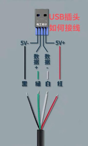 USB接口有几种_USB接口怎么选