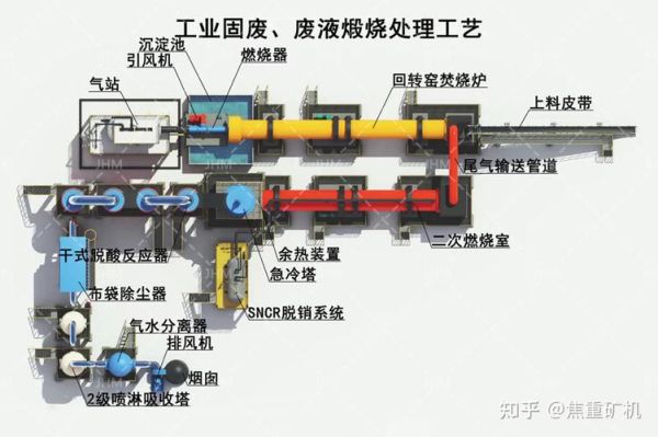 浙江红狮环保科技有限公司怎么样_水泥窑协同处置危废流程
