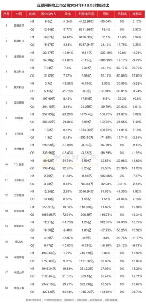 互联网保险规模有多大_2024年最新数据