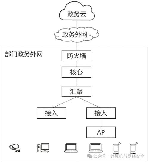 互联网电子政务是什么_如何建设互联网电子政务平台