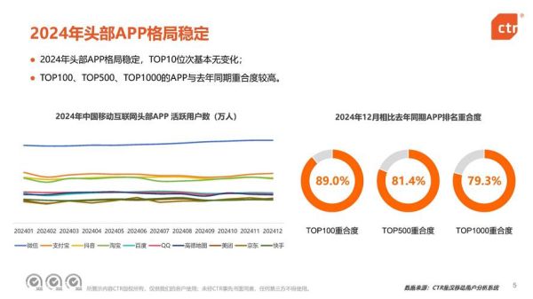 移动互联网投资前景如何_2024年值得关注的细分赛道