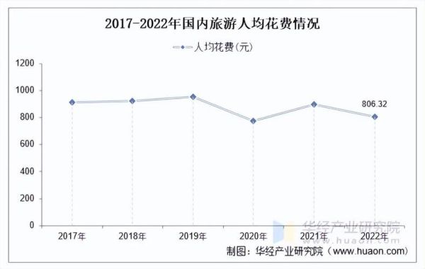 互联网旅游市场规模有多大_未来五年增长趋势