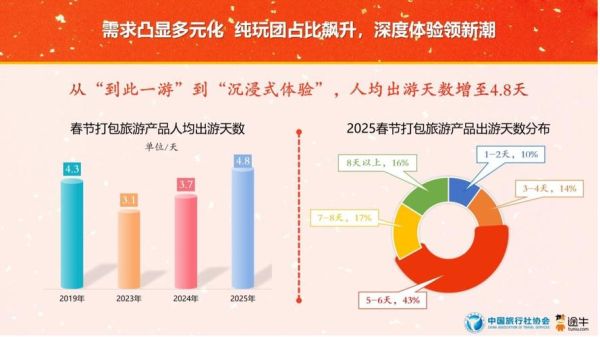 互联网旅游市场规模有多大_未来五年增长趋势