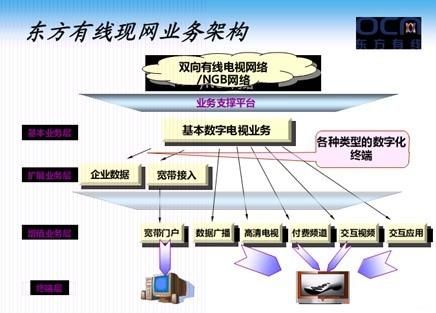 东方网力前景如何_东方网力未来发展方向