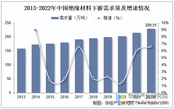 绝缘材料前景怎么样_未来十年需求大吗