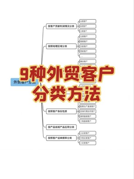 外贸业务员如何找客户_外贸新人怎么做市场调研