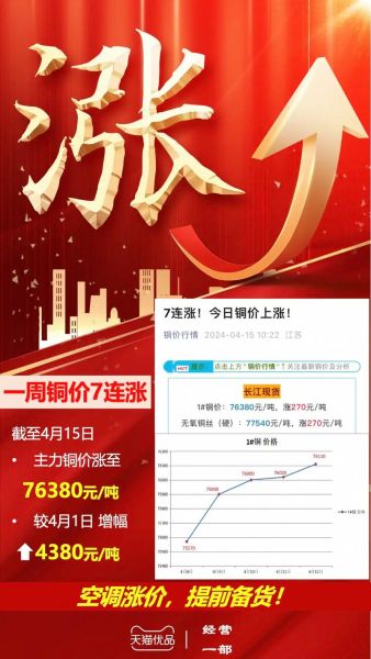 2017空调行业销量为何下滑_空调品牌如何应对原材料涨价