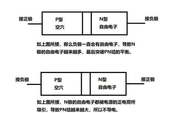 二极管未来应用前景_二极管技术发展趋势