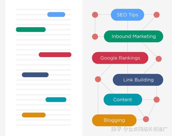 2025年SEO怎么做_搜索意图优化技巧