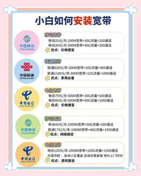 新浪互联网运营商怎么样_如何选择合适套餐