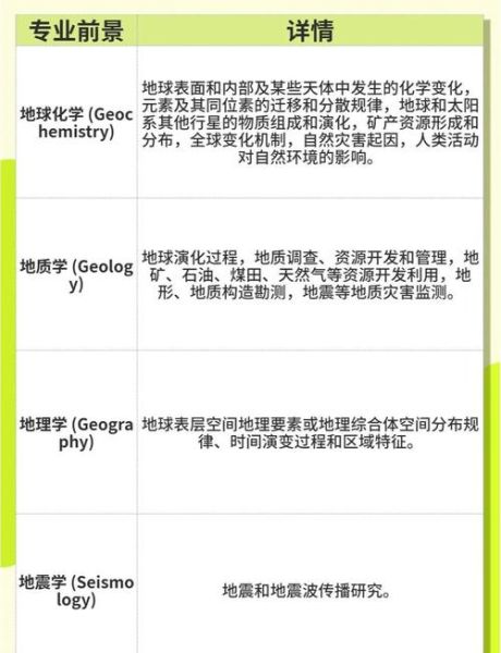 地质行业就业前景怎么样_地质工程专业发展方向