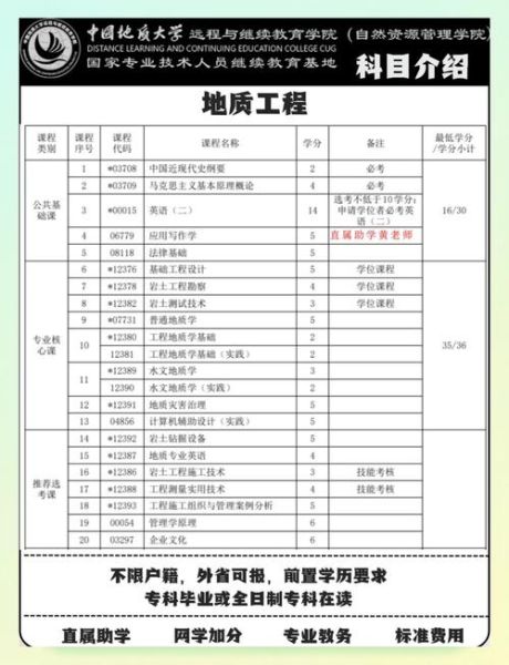 地质行业就业前景怎么样_地质工程专业发展方向