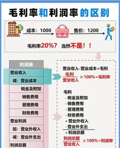 电器行业财务分析报告_如何提升毛利率