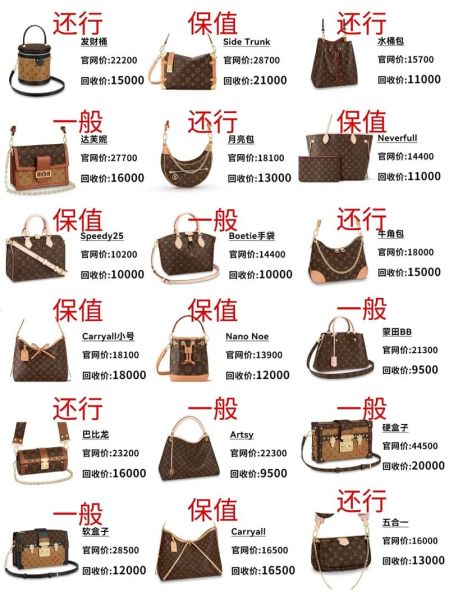 二手奢侈品怎么买靠谱_二手奢侈品交易平台哪个好