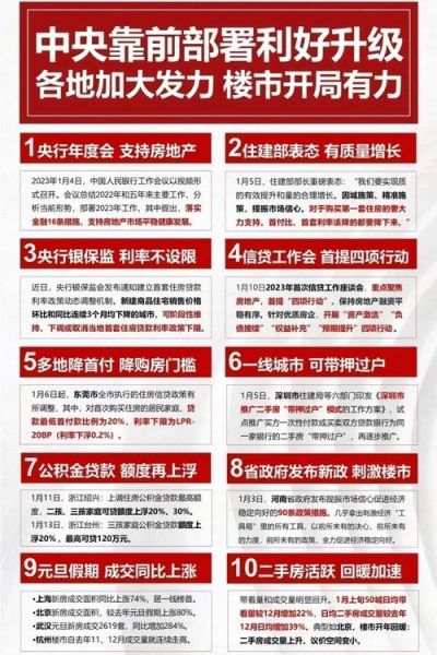 城市建设行业前景怎么样_如何抓住政策红利