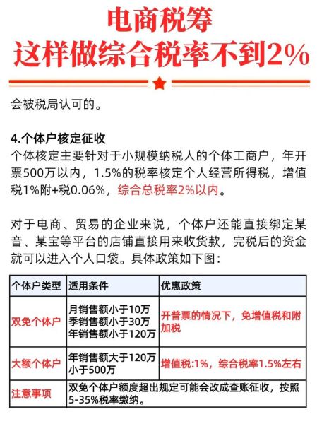 互联网服务行业税率是多少_如何合理筹划