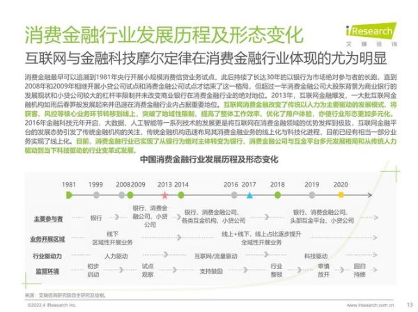互联网金融消费者统计_如何看懂数据