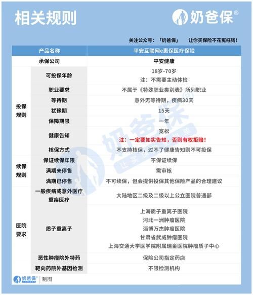 平安互联网保险怎么买_平安互联网保险可靠吗