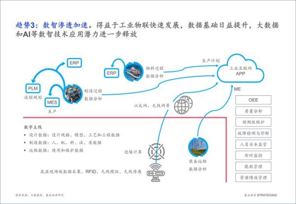 软件技术行业现状分析_未来发展趋势