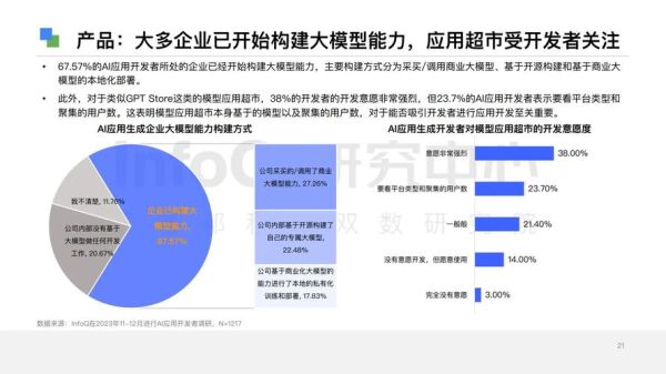 软件技术行业现状分析_未来发展趋势