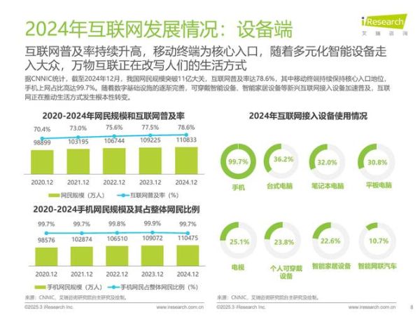 互联网经济市场现状_未来趋势如何
