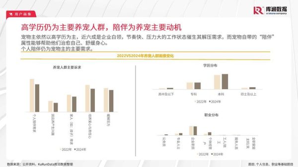 宠物行业值得投资吗_宠物市场前景如何