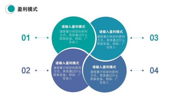 互联网产业园盈利模式有哪些_如何持续赚钱