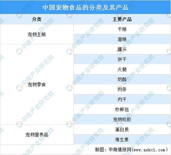 宠物行业值得投资吗_宠物市场前景如何