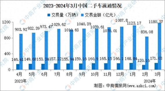 互联网支付交易规模_2024年还能增长多少