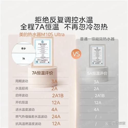 燃气热水器哪个牌子好_燃气热水器怎么选