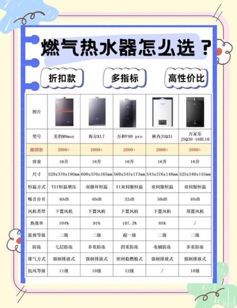 燃气热水器哪个牌子好_燃气热水器怎么选