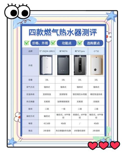 燃气热水器哪个牌子好_燃气热水器怎么选