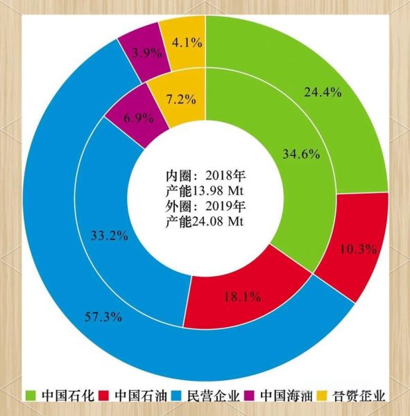 PX前景怎么样_PX未来五年发展预测