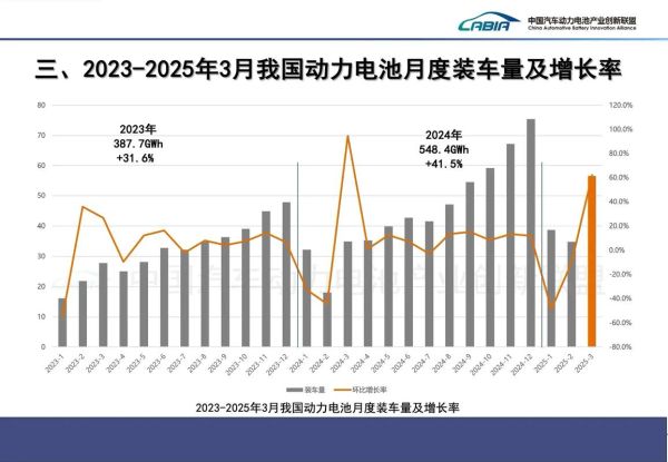 新能源电池发展前景_2025年值得投资吗