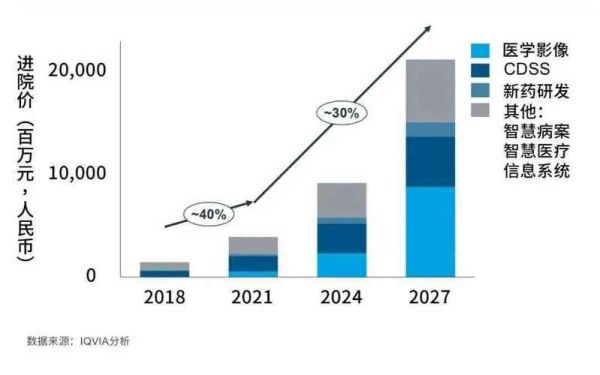 智能医疗行业前景如何_智能医疗行业现状分析