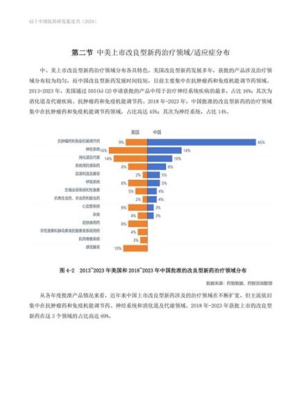 医药行业外部环境分析_政策变化对药企影响